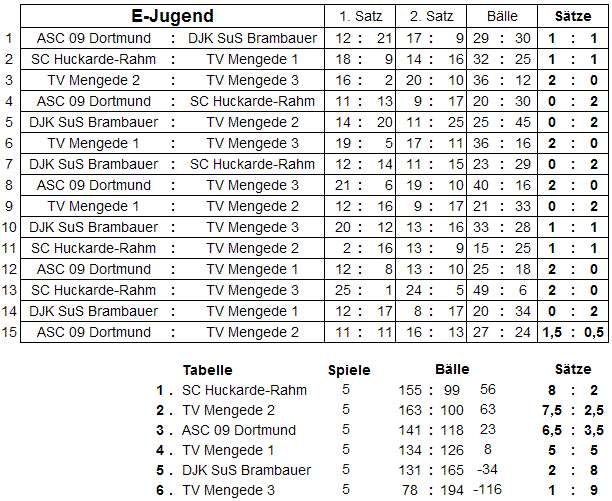 E-Jugend-Turnier 02.06.07